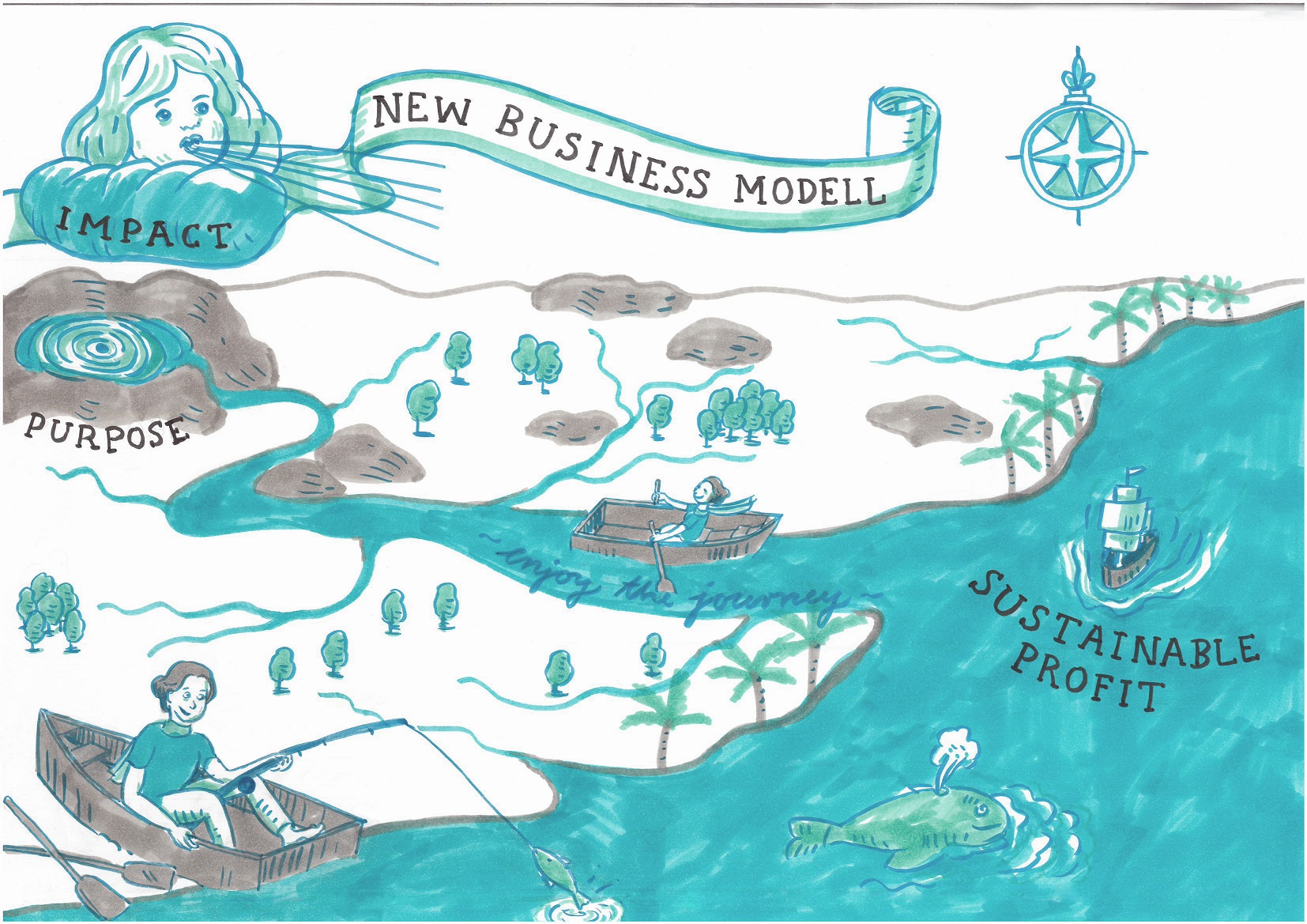 New Business Model: Was Purpose und Impact bewirken