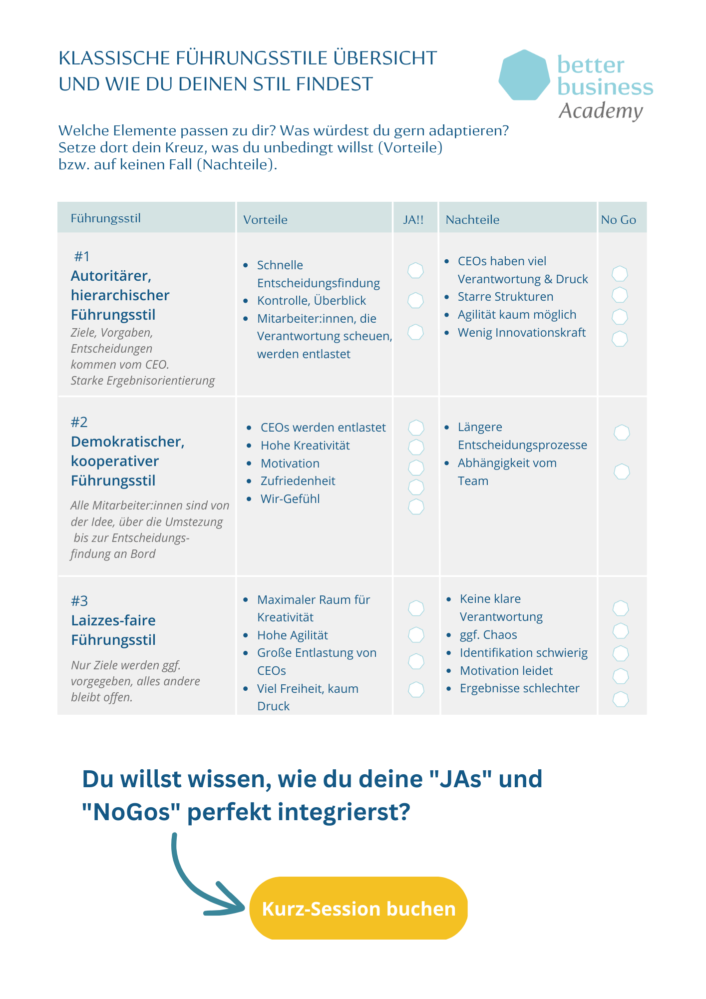 Klassische Führungsstile in der Übersicht als Tabelle