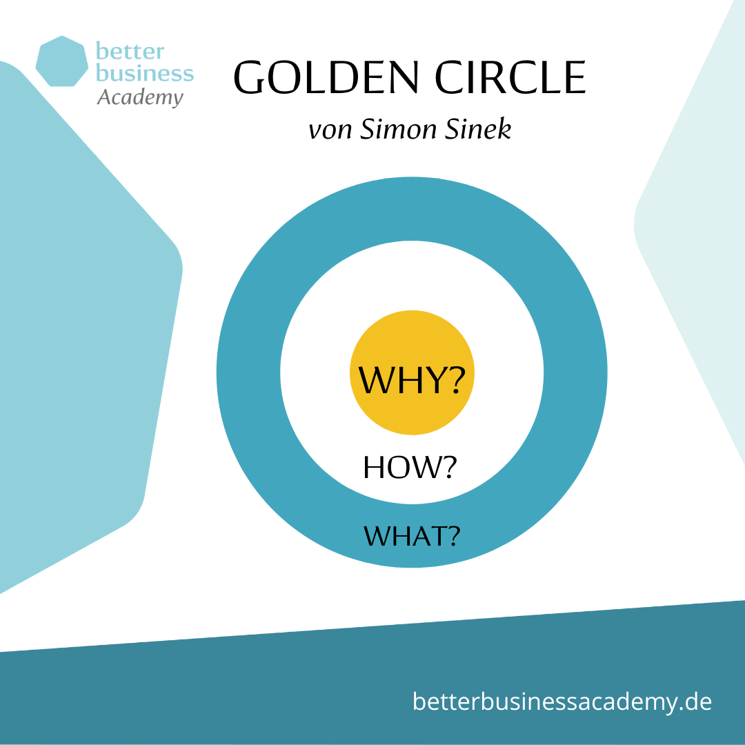 Why How What Golden Circle Framework