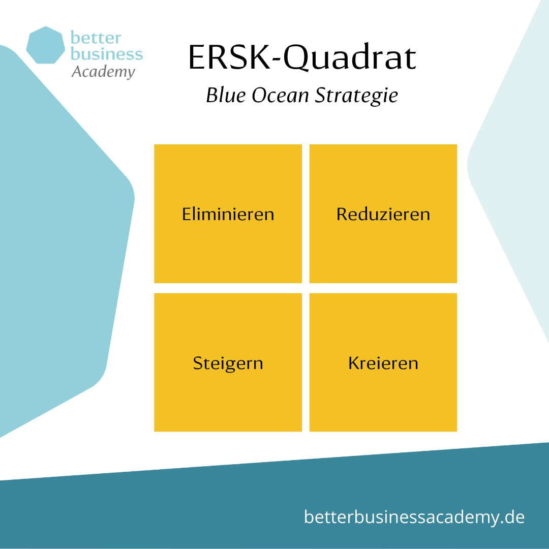 Das ERSK-Quadrat als Tool der Blue Ocean Strategie
