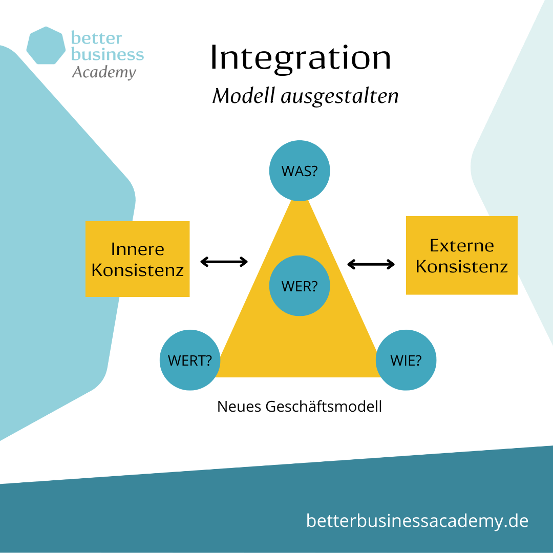 business model navigator summary